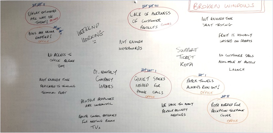 A Broken Windows whiteboard session — staff issues raised, voted on, and ready to be worked through
