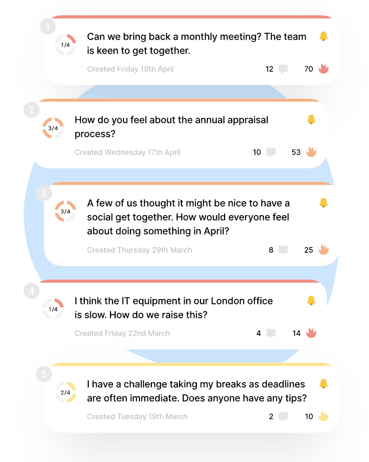 Smart prioritisation